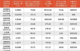 2023年中國廣告公司排名前五名分別是誰(廣告公司排名前五名分別是誰以及他們的優勢)